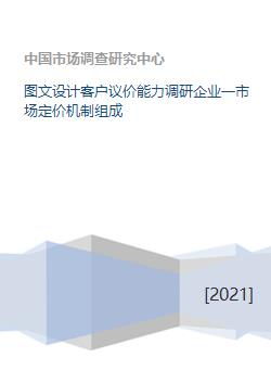 图文设计市场定价机制中的客户议价能力调研与企业应对策略